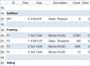 Calculate project costs and a materials list