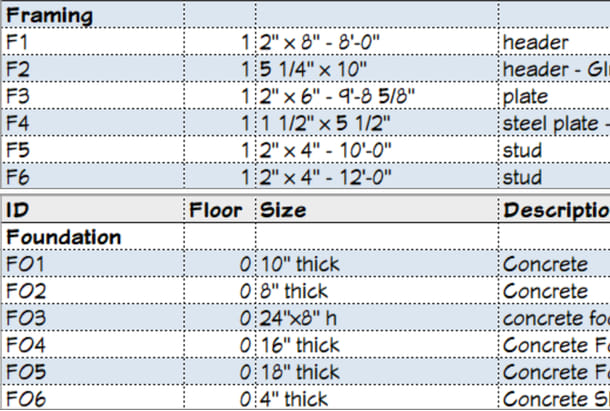 Cost estimating and materials list report and spreadsheet.