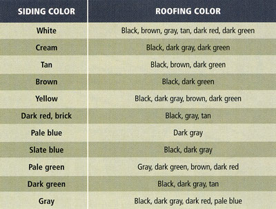 A diagram of house and roof color combinations