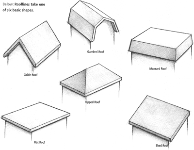 A diagram of several different roof styles