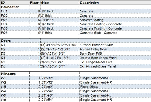 Materials list shown in a spreadsheet.