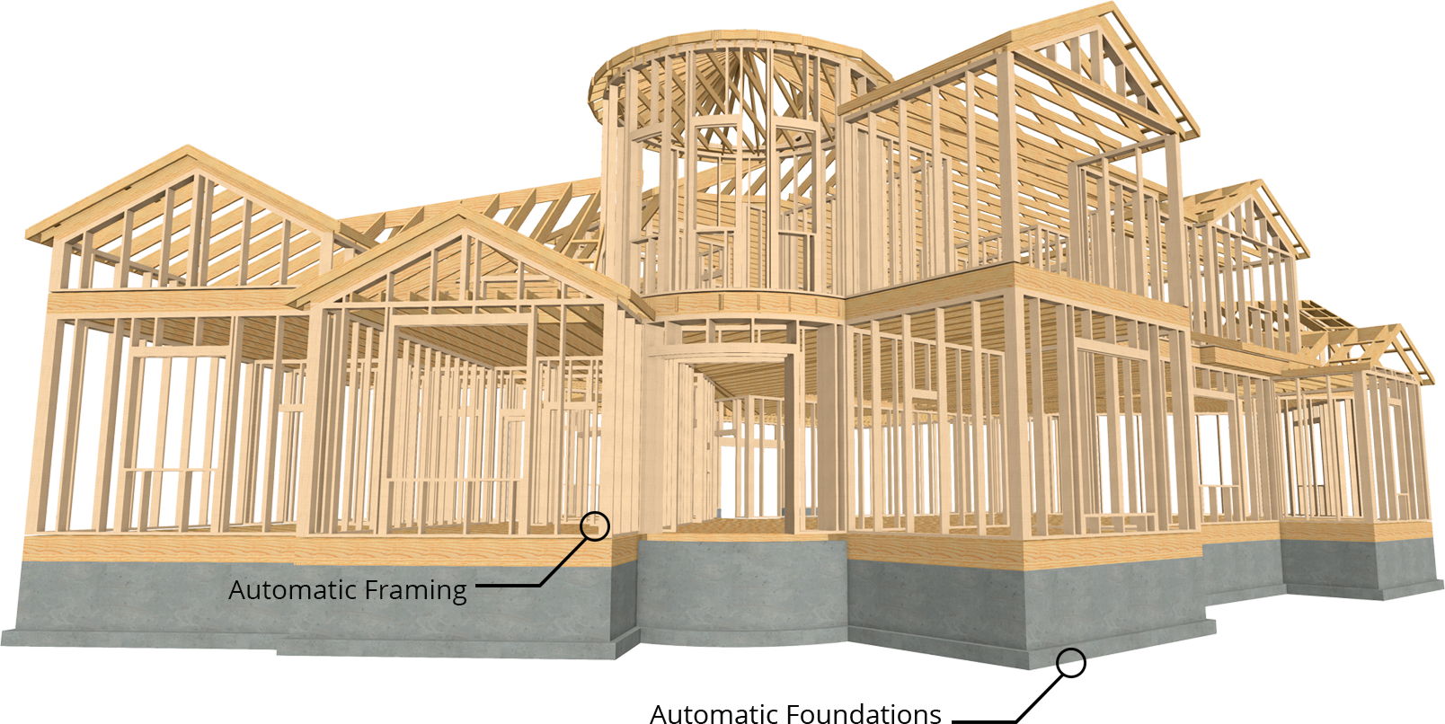 Automatic framing overview with an automatic foundation.