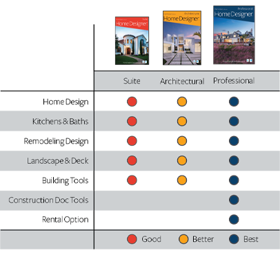 Home Designer comparison matrix